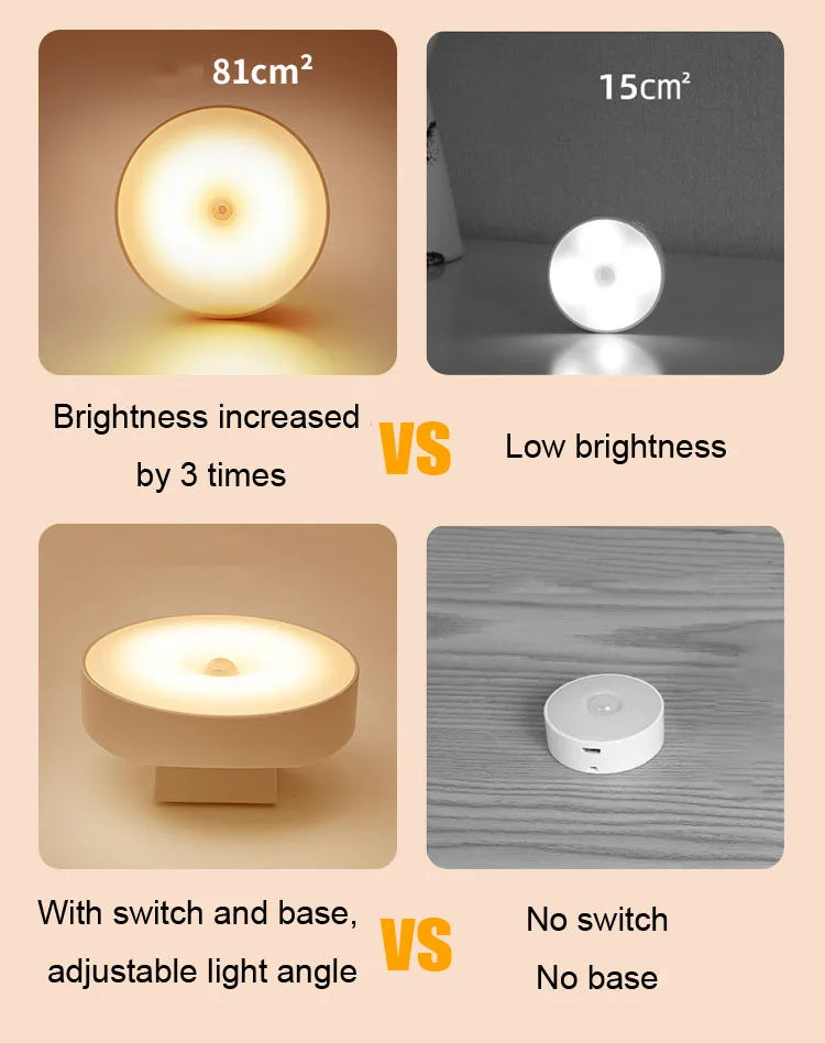 Xiaomi Night Lamp With Motion Sensor Night Light Rechargeable Wireless Led 360 Rotating Magnetic For Kitchen Room Bedside Table