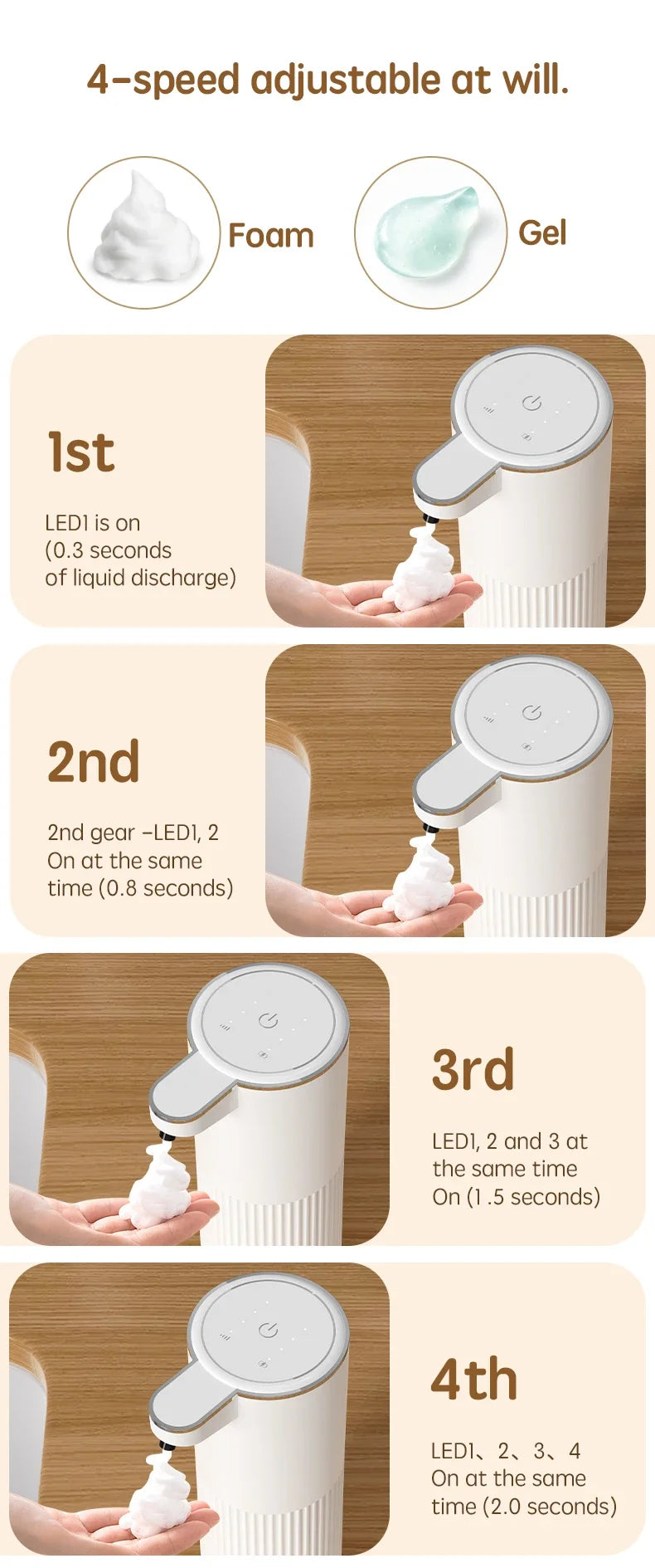 Xiaomi Automatic Soap Dispenser For Bathroom Accessories Automatic Liquid Soap Dispenser 360ML TYPE-C White 4 Level Foam Soap